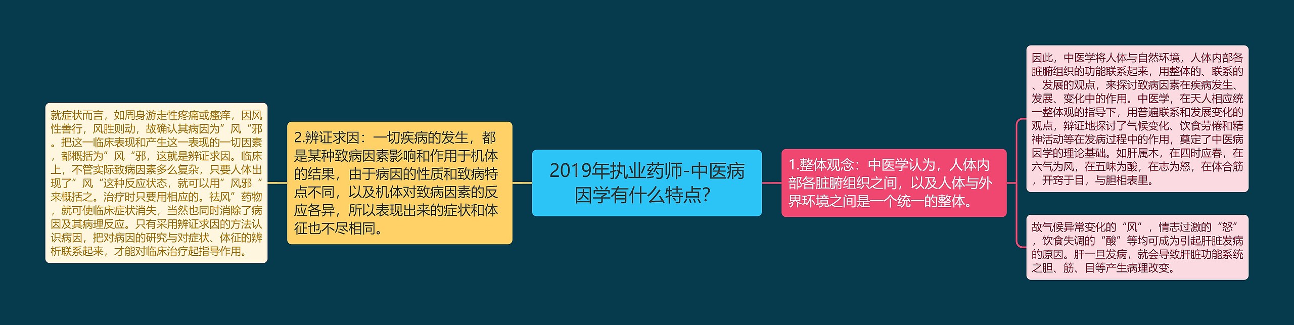2019年执业药师-中医病因学有什么特点? 2019年执业药师-中医病因学有什么特点?