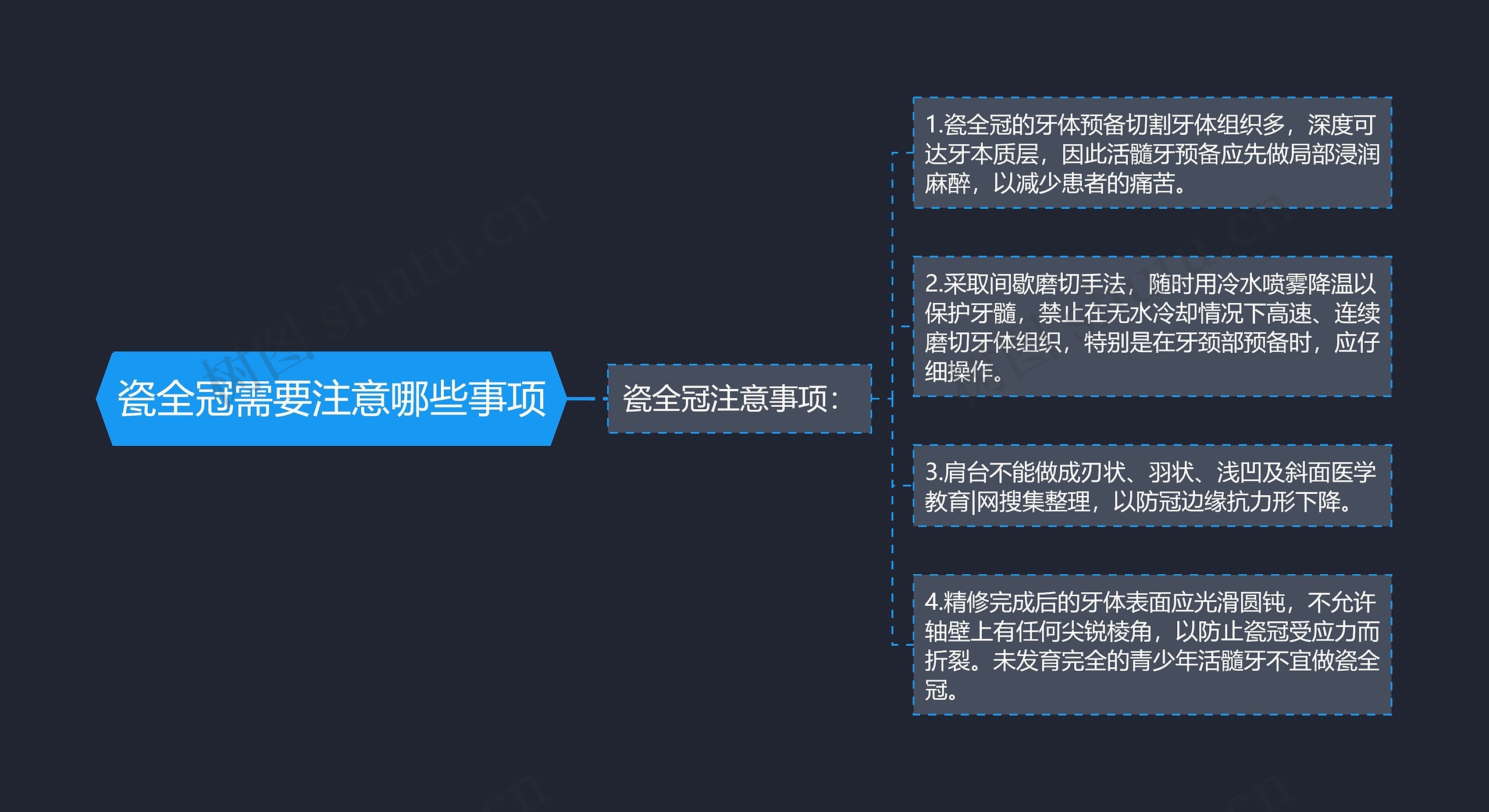 瓷全冠需要注意哪些事项