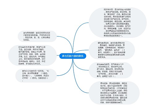 鼻与五脏六腑的联系