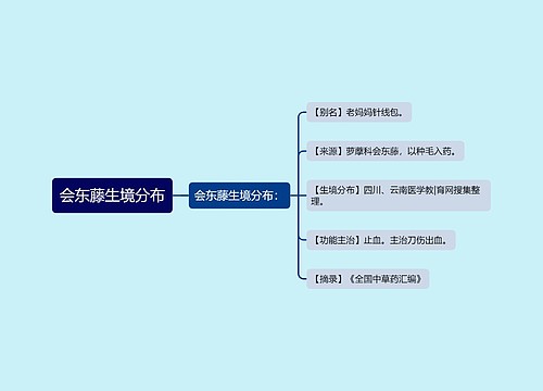 会东藤生境分布