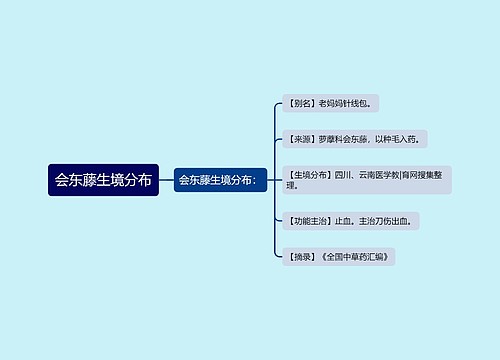 会东藤生境分布