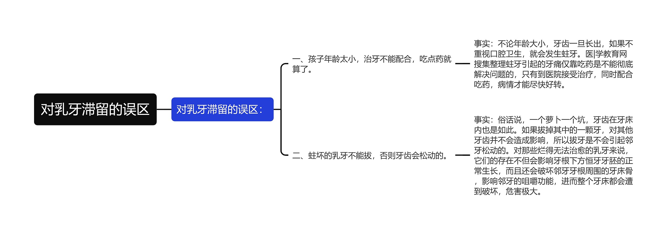 对乳牙滞留的误区