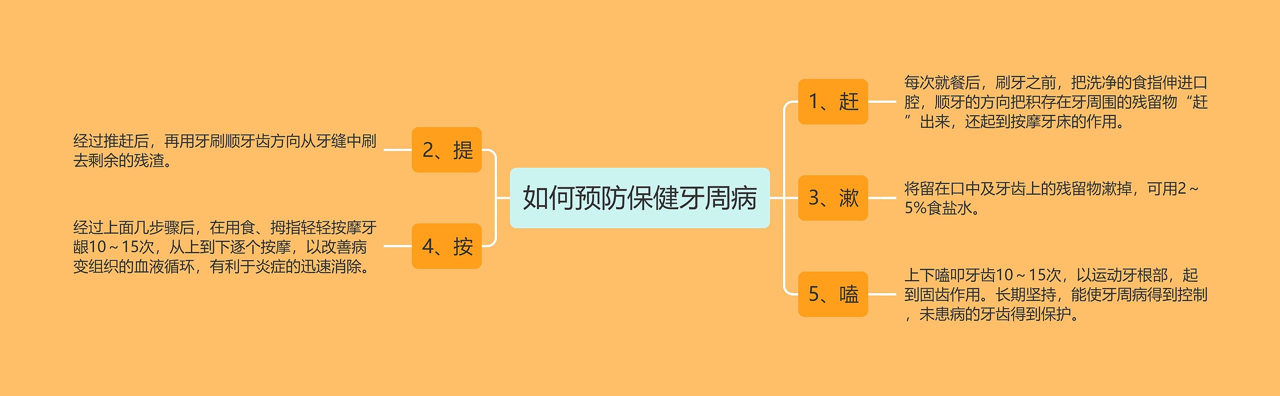 如何预防保健牙周病