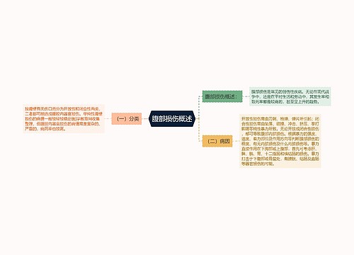 腹部损伤概述