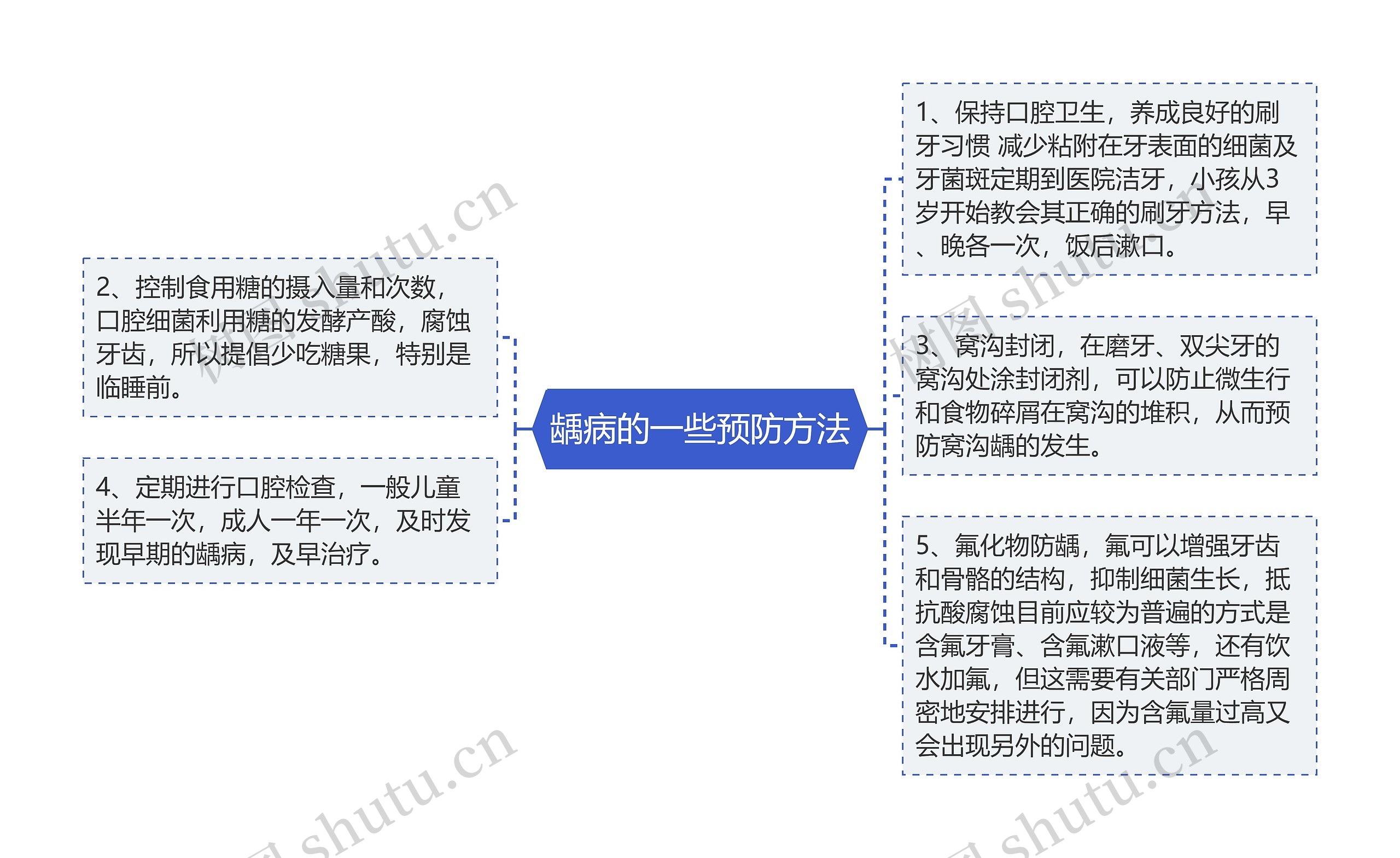 龋病的一些预防方法