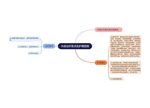 水痘治疗要点及护理措施