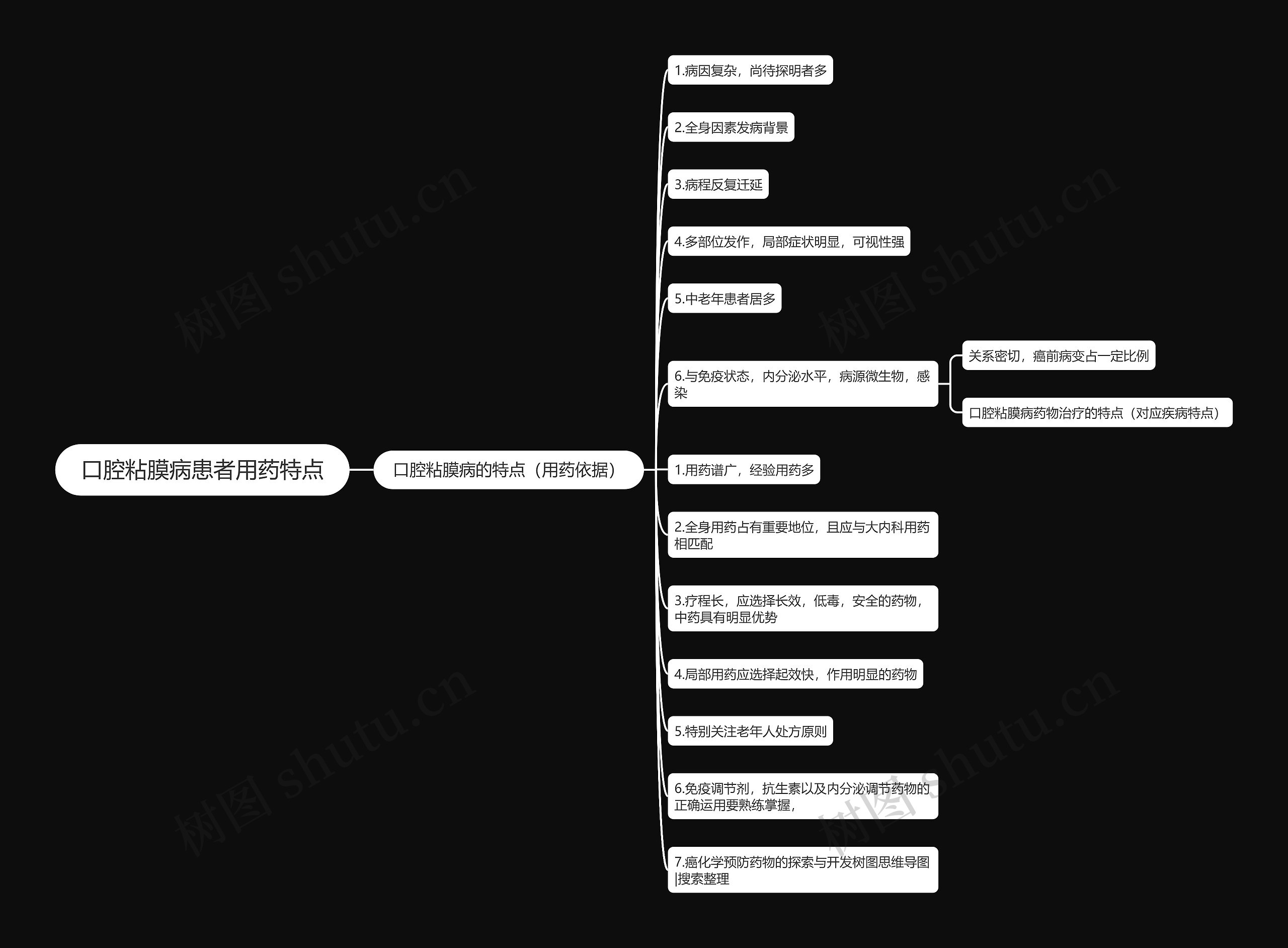 口腔粘膜病患者用药特点思维导图