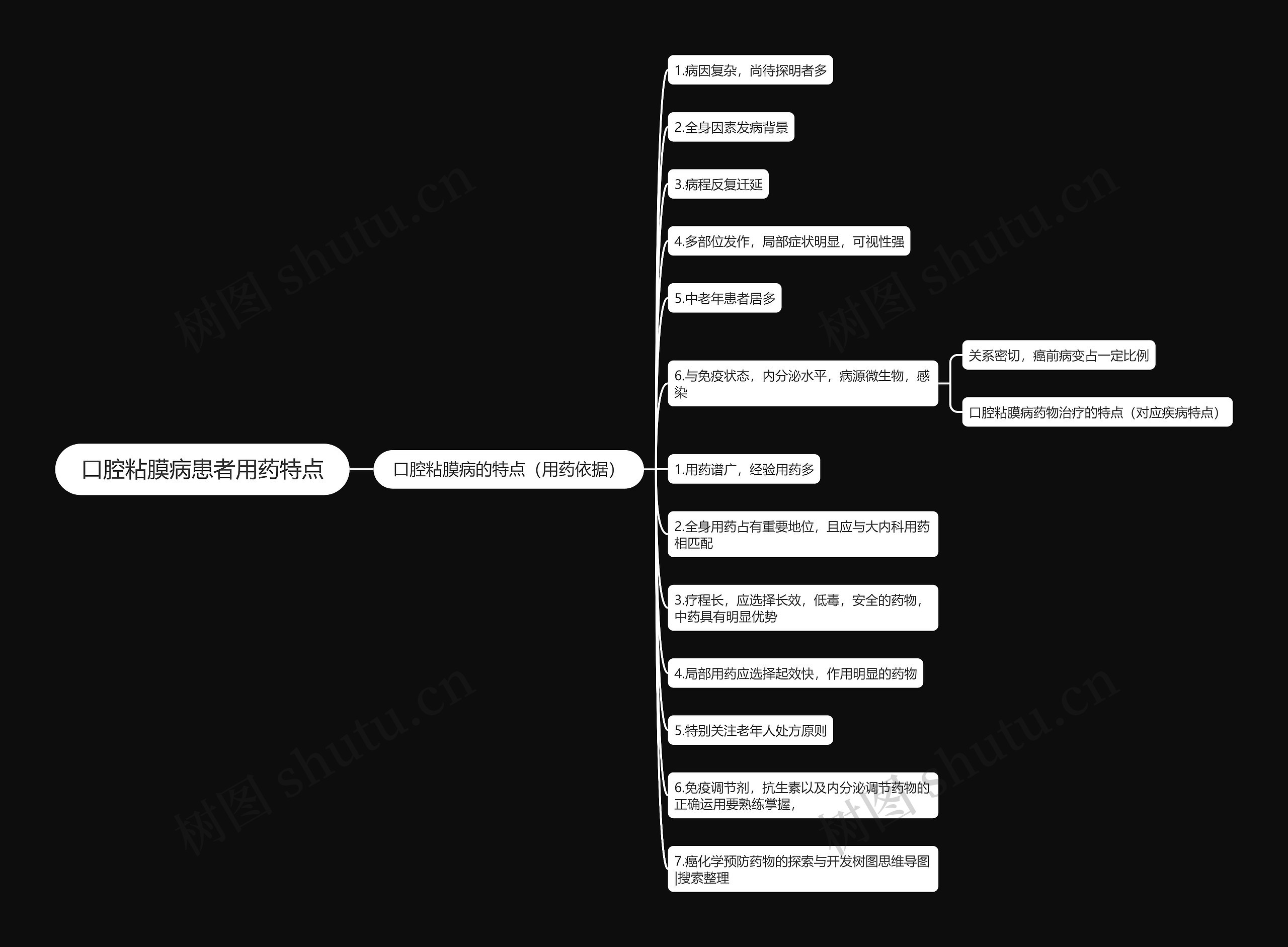 口腔粘膜病患者用药特点 口腔粘膜病患者用药特点