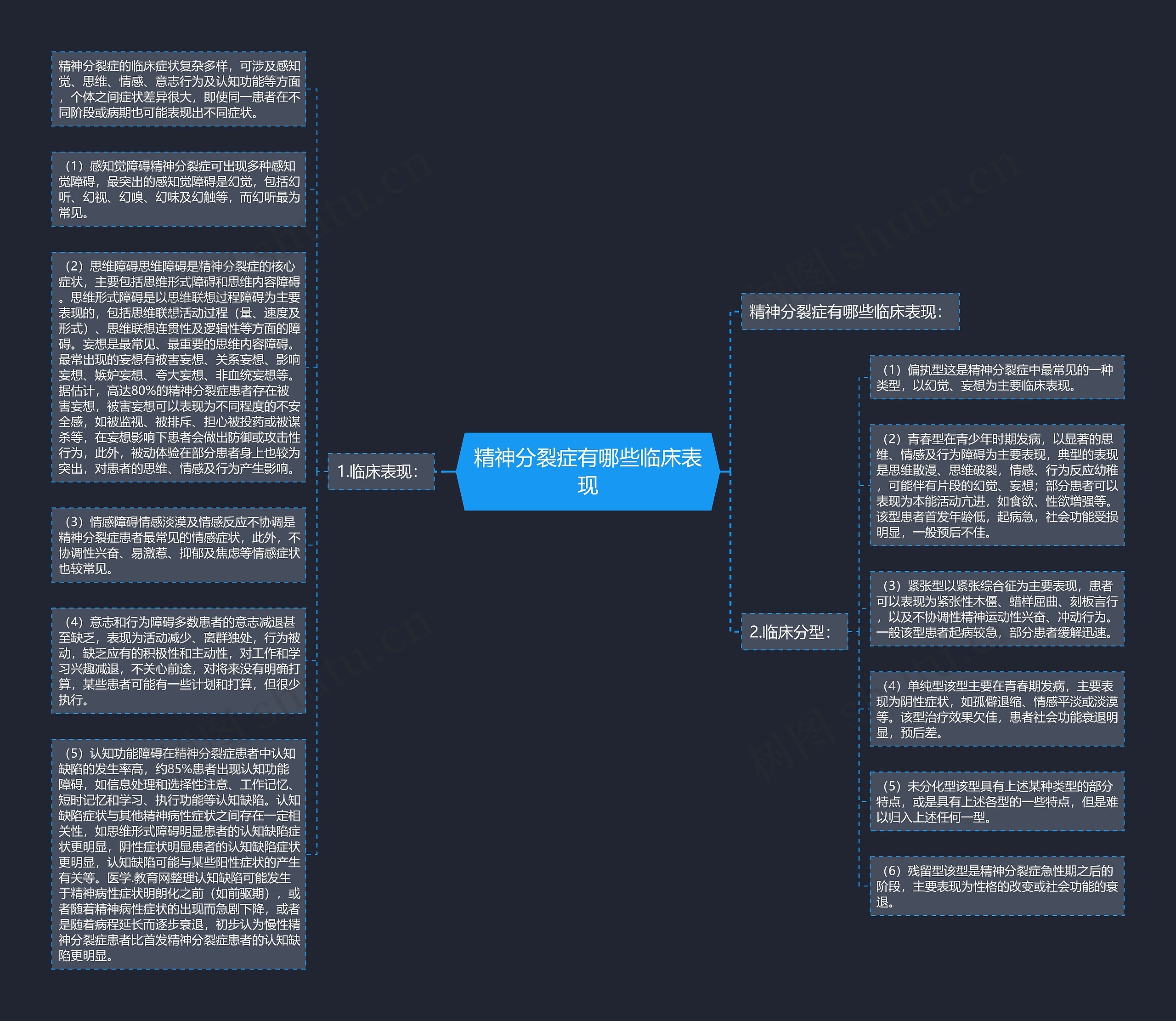 精神分裂症有哪些临床表现思维导图