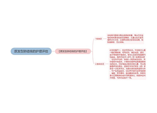 原发型肺结核的护理评估