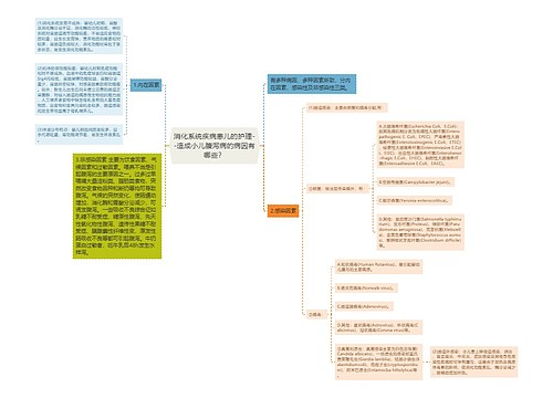 消化系统疾病患儿的护理--造成小儿腹泻病的病因有哪些？