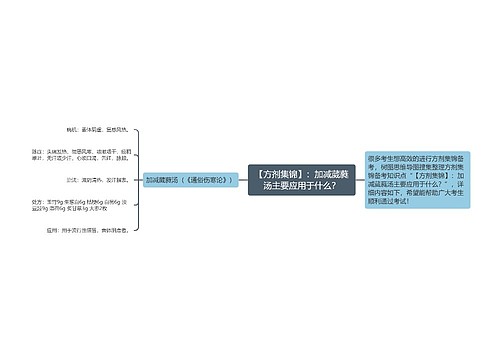 【方剂集锦】：加减葳蕤汤主要应用于什么？