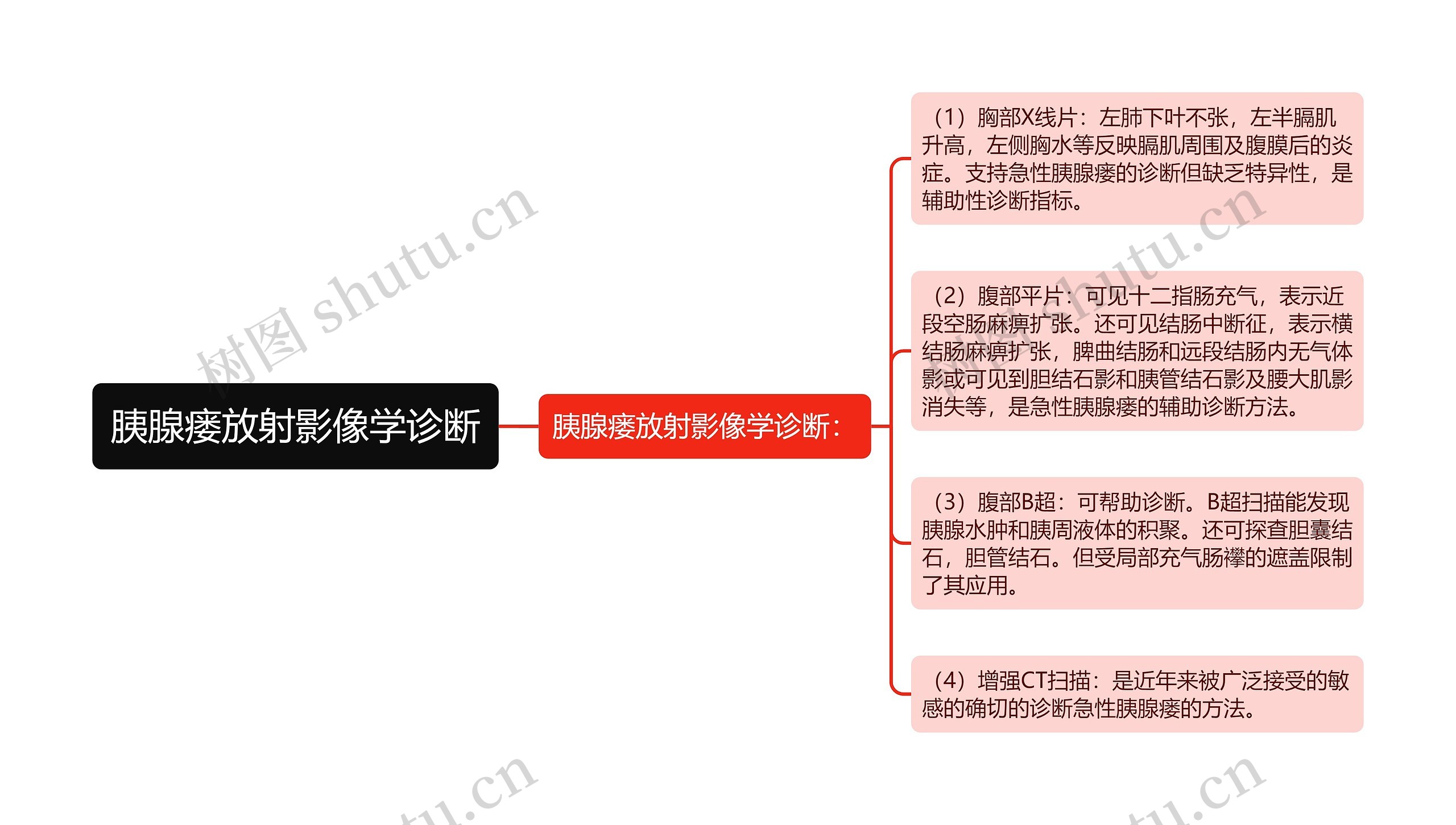 胰腺瘘放射影像学诊断