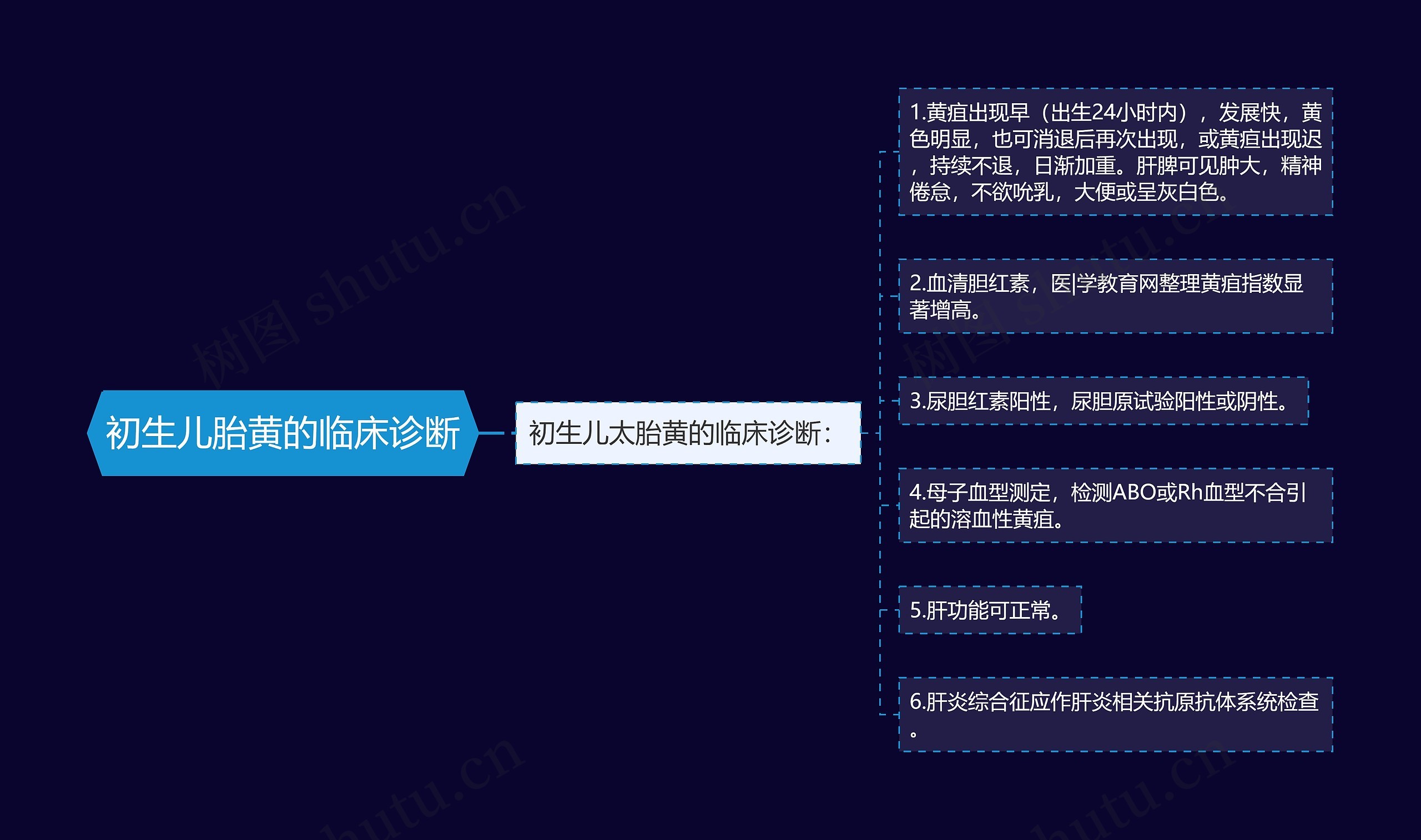 初生儿胎黄的临床诊断 初生儿胎黄的临床诊断