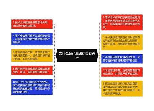 为什么会产生医疗美容纠纷