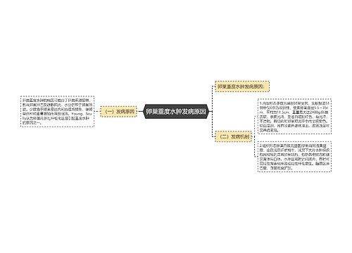 卵巢重度水肿发病原因