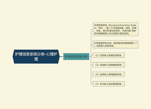 护理信息系统分类-心理护理