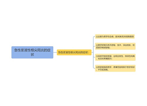 急性浆液性根尖周炎的症状