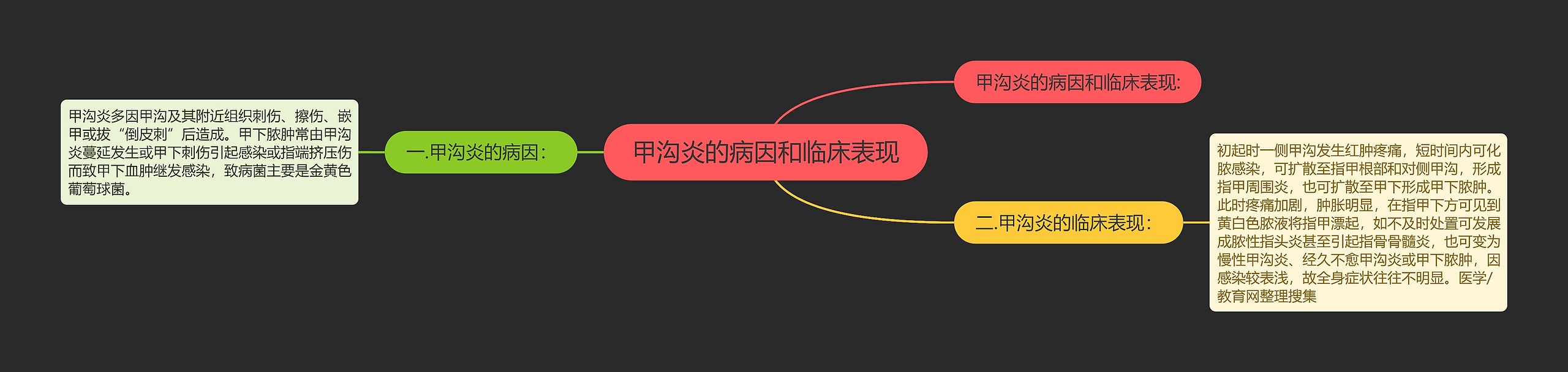 甲沟炎的病因和临床表现 甲沟炎的病因和临床表现