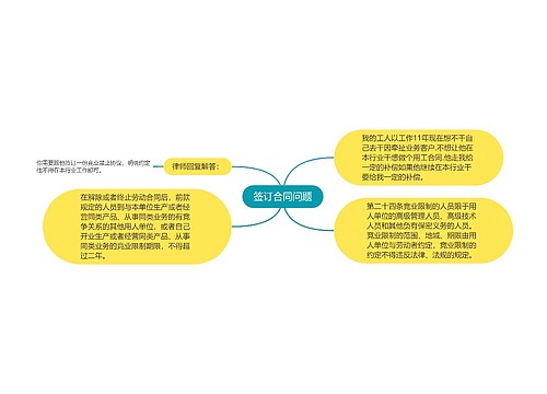 签订合同问题