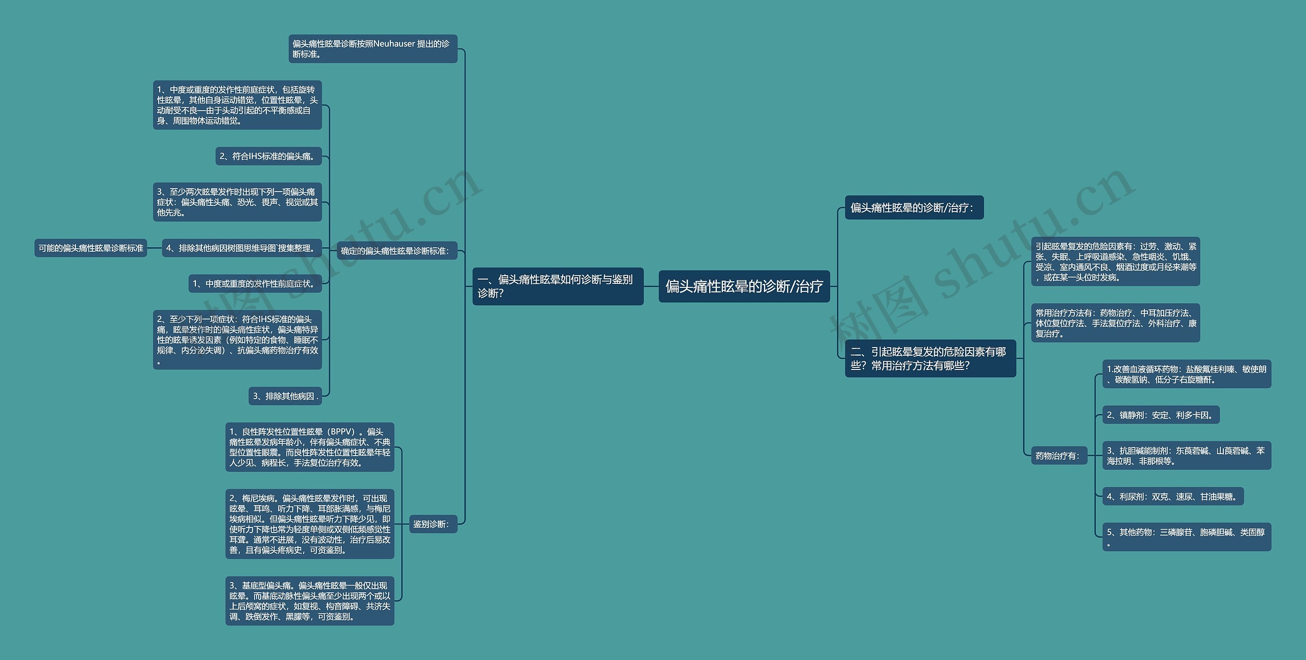 偏头痛性眩晕的诊断/治疗 偏头痛性眩晕的诊断/治疗
