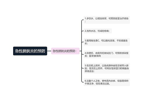 急性膀胱炎的预防