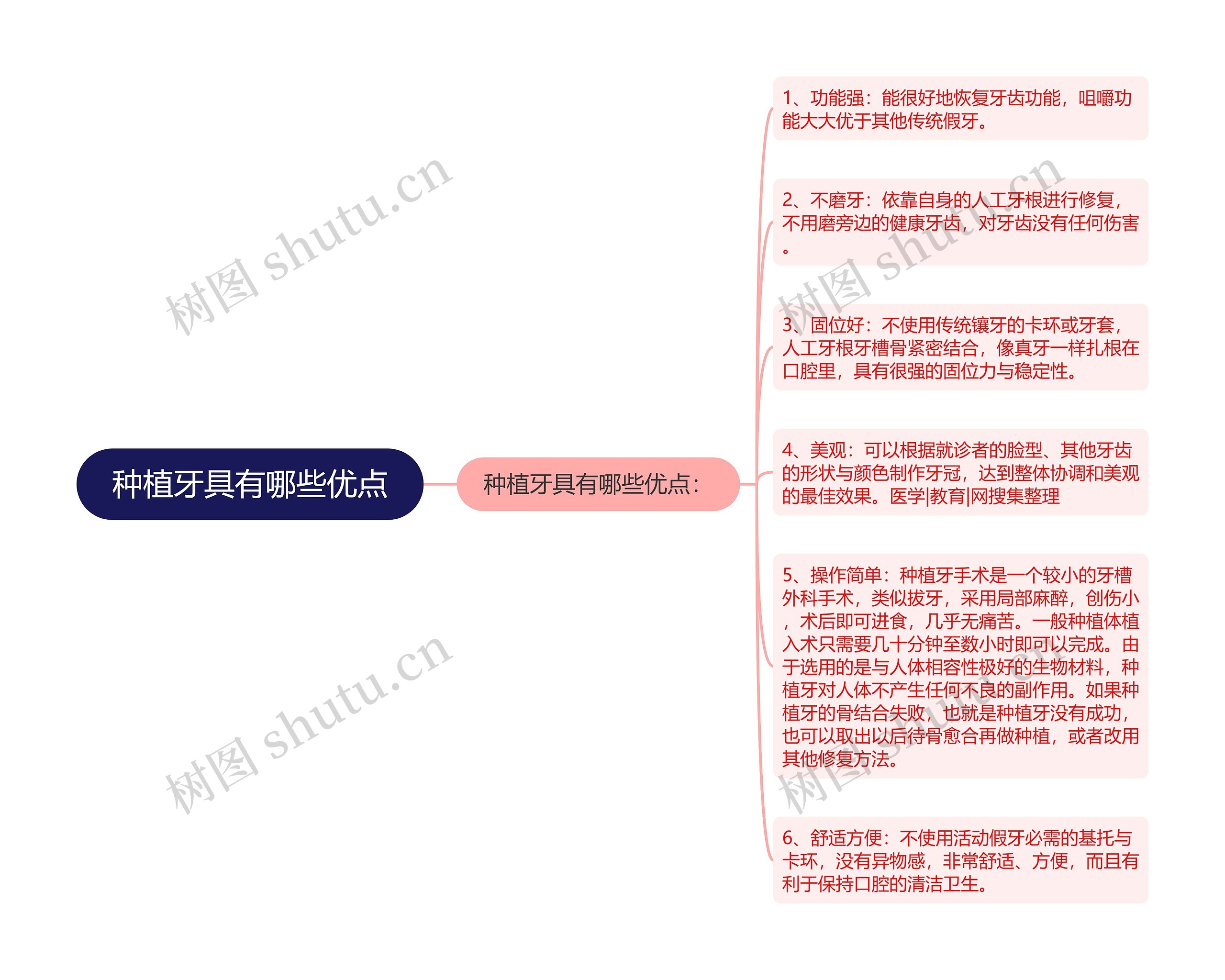 种植牙具有哪些优点思维导图