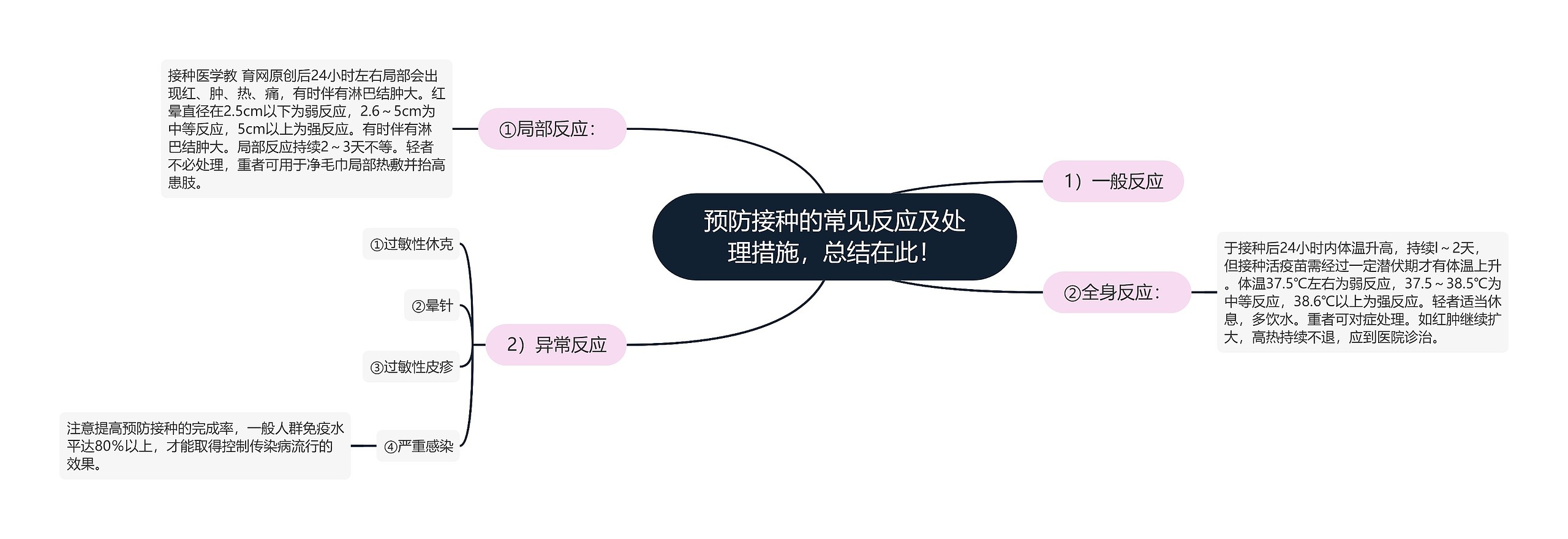 预防接种的常见反应及处理措施,总结在此! 预防接种的常见反应及处理措施,总结在此!