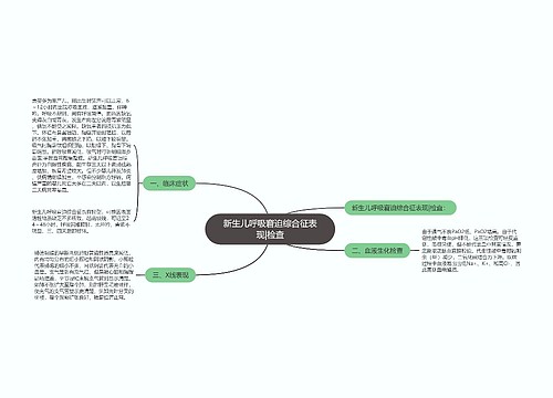 新生儿呼吸窘迫综合征表现|检查