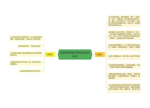 肺脓肿的临床表现症状和体征