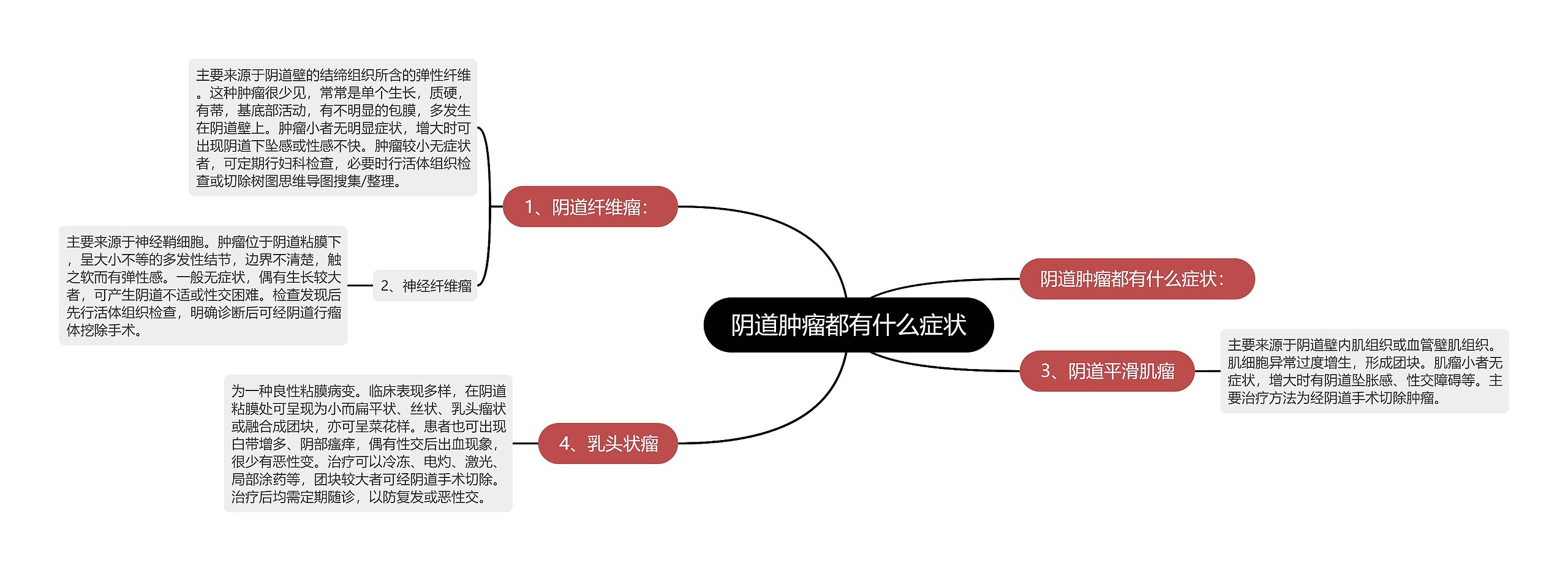 阴道肿瘤都有什么症状