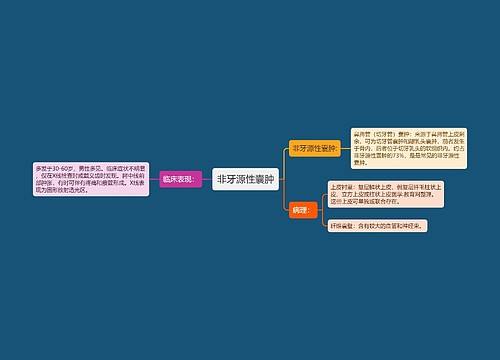 非牙源性囊肿