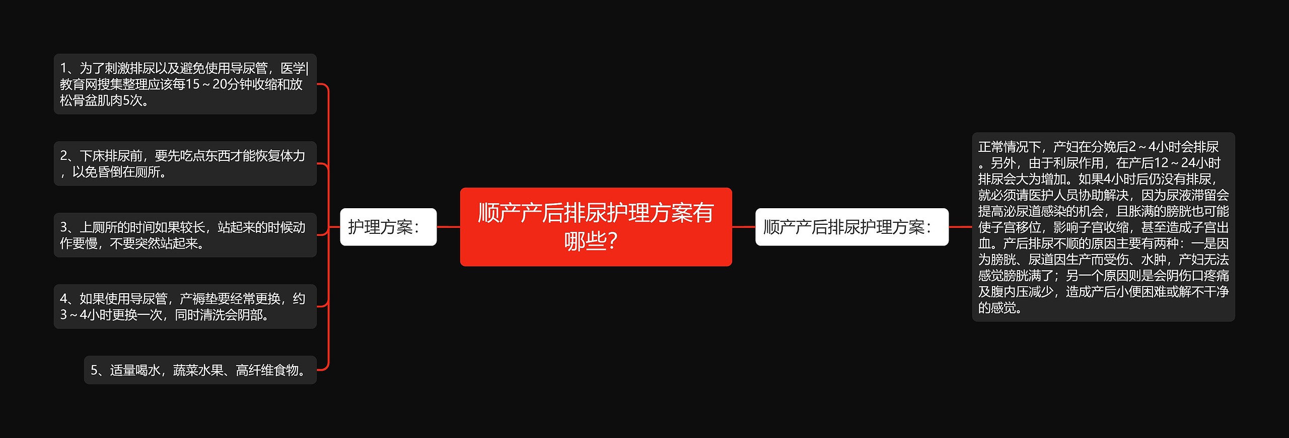 顺产产后排尿护理方案有哪些？