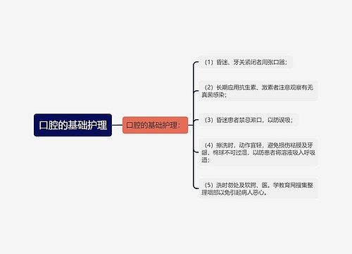 口腔的基础护理