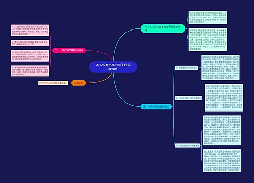 本人没有签字的电子合同有效吗 