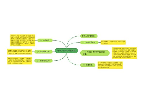 老年人内科护理措施