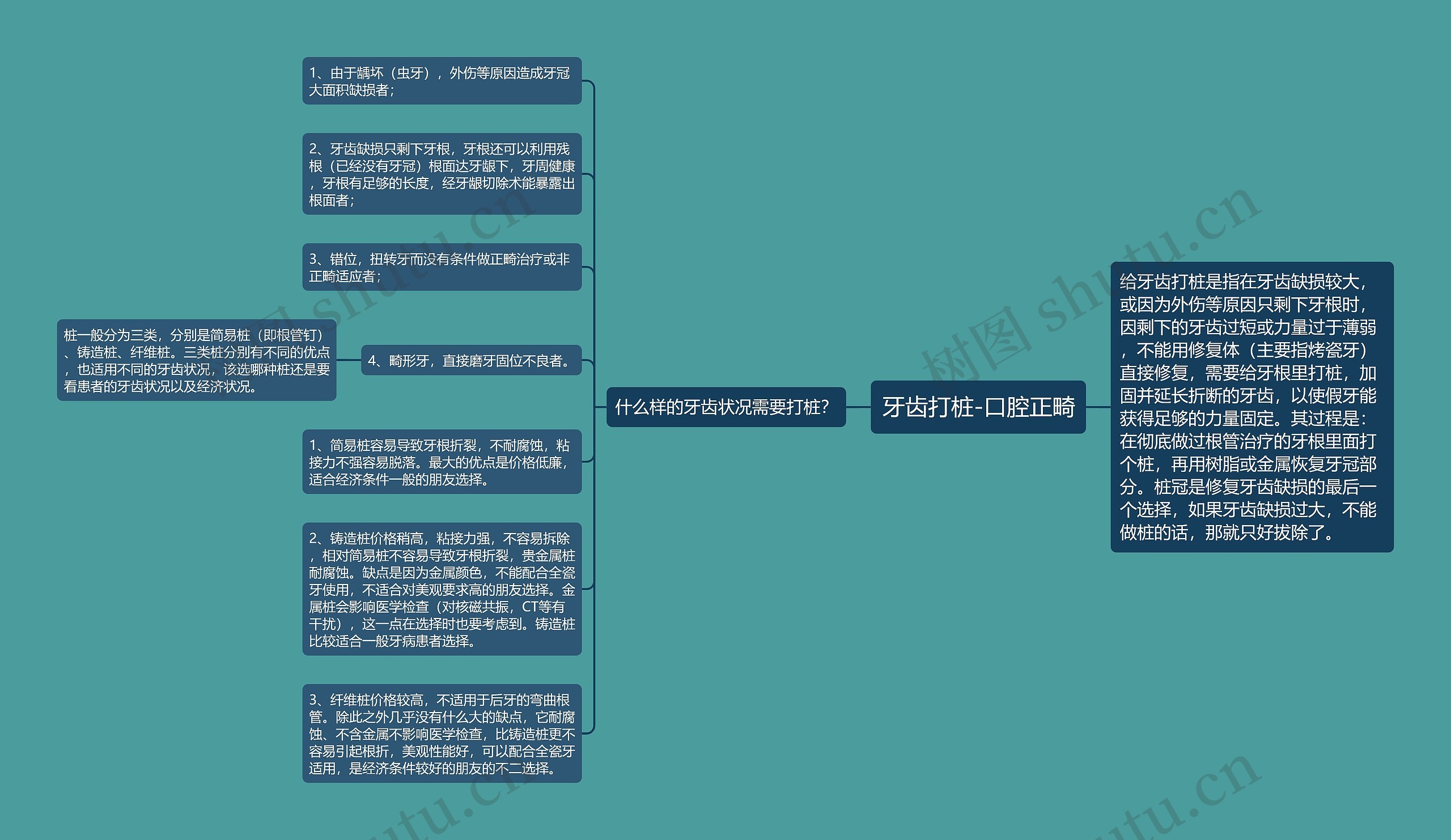 牙齿打桩-口腔正畸