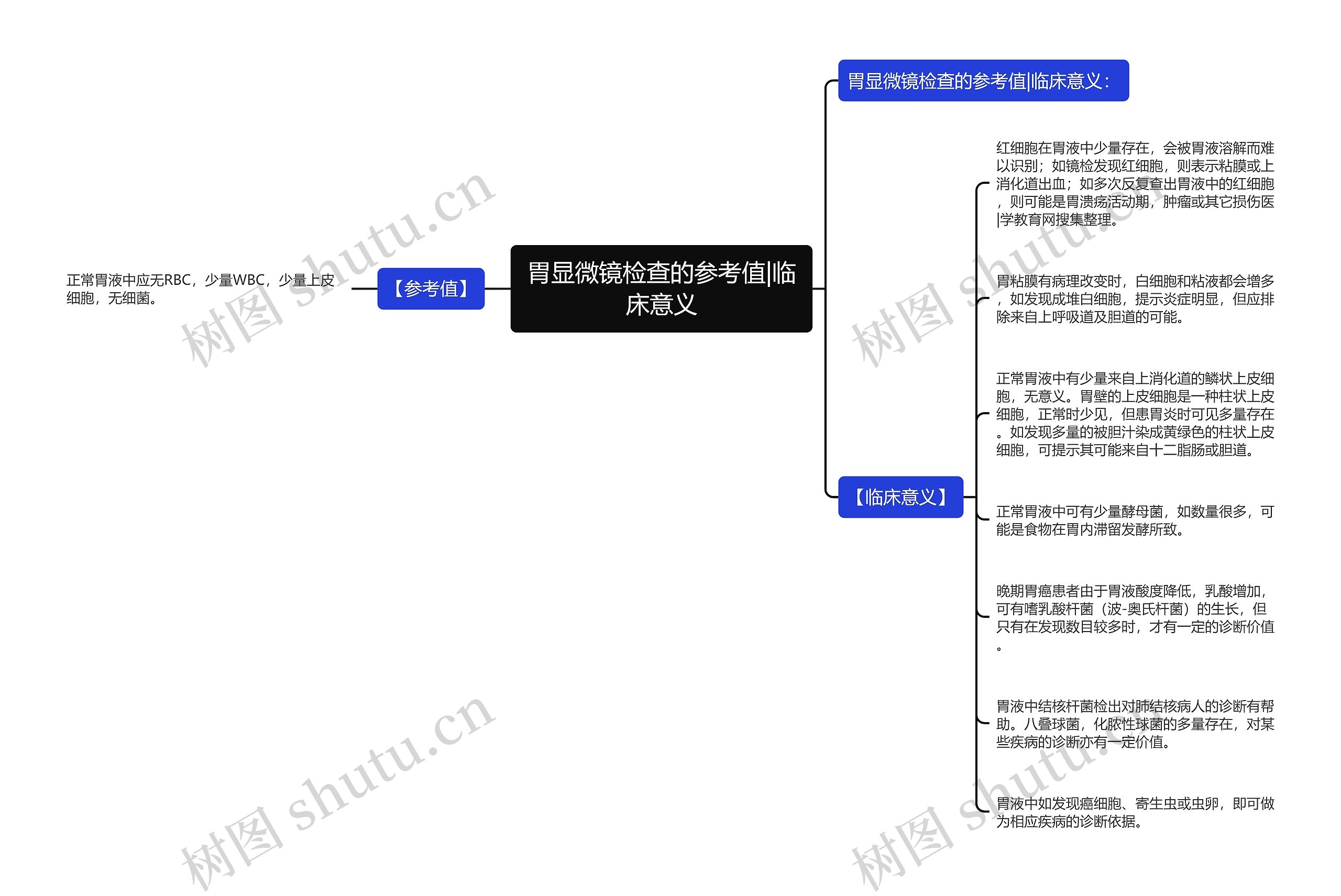 胃显微镜检查的参考值|临床意义 胃显微镜检查的参考值|临床意义