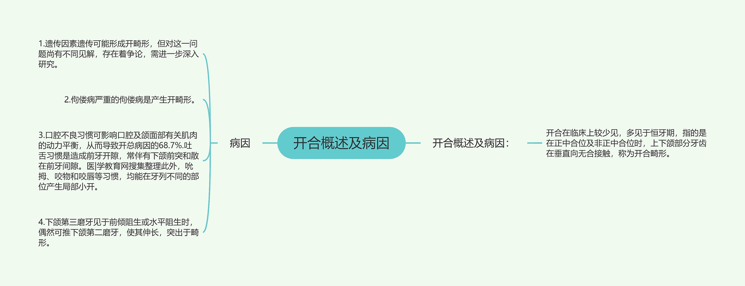 开合概述及病因