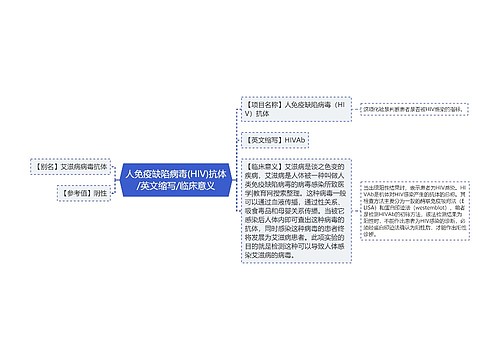 人免疫缺陷病毒(HIV)抗体/英文缩写/临床意义