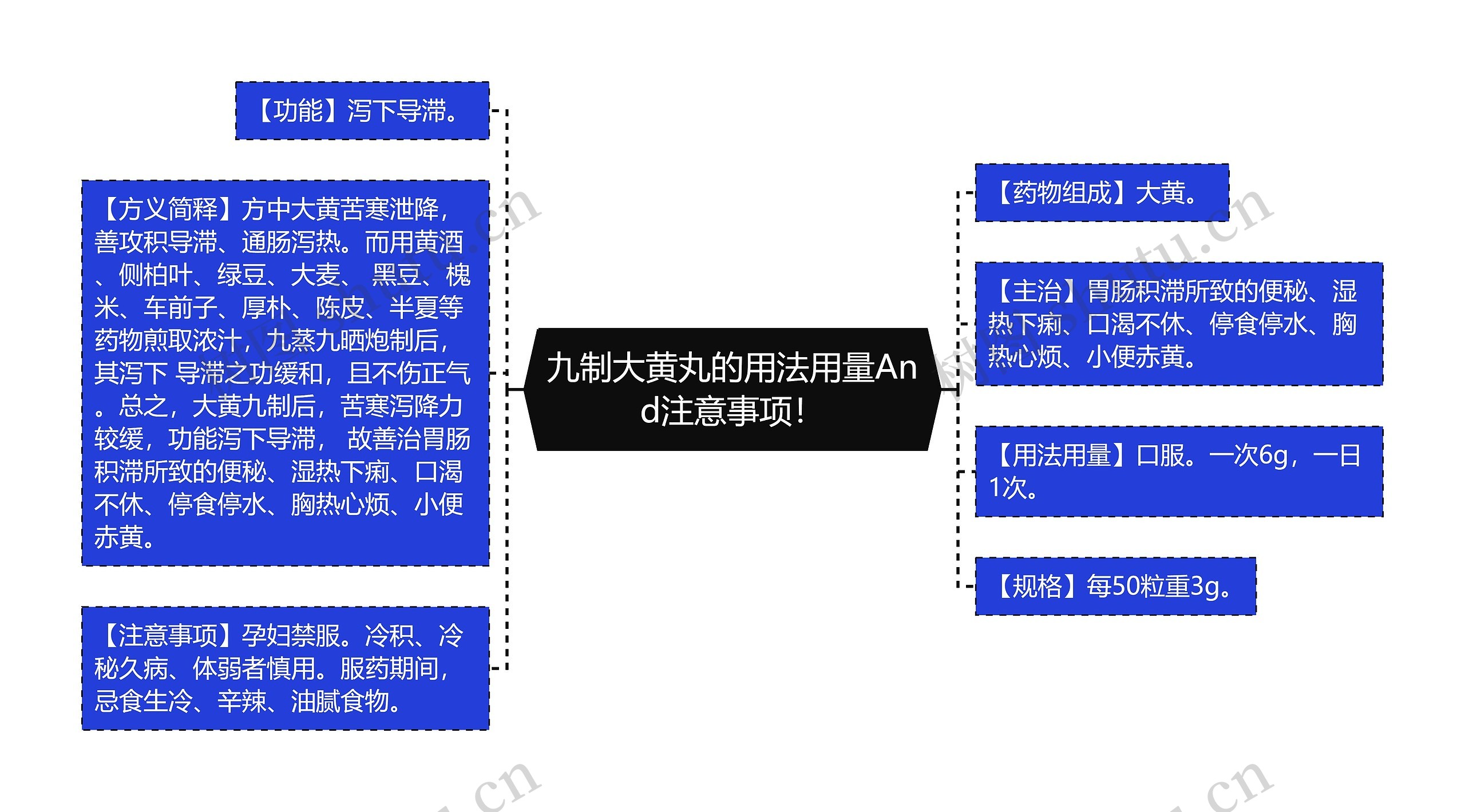 九制大黄丸的用法用量And注意事项！