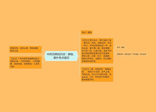 中药词典知识点：蝉蜕、桑叶考点速记