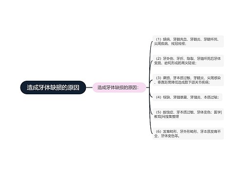 造成牙体缺损的原因