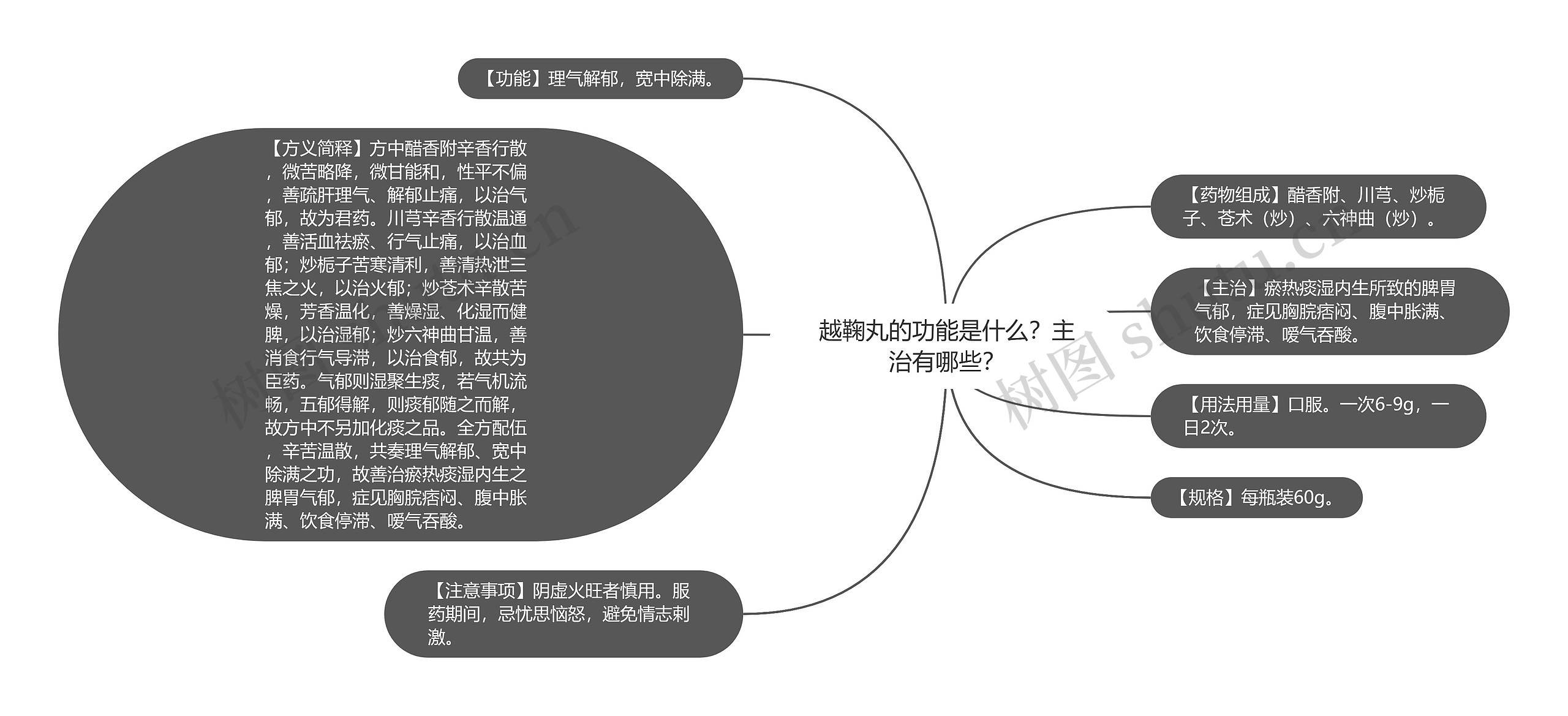 越鞠丸的功能是什么？主治有哪些？