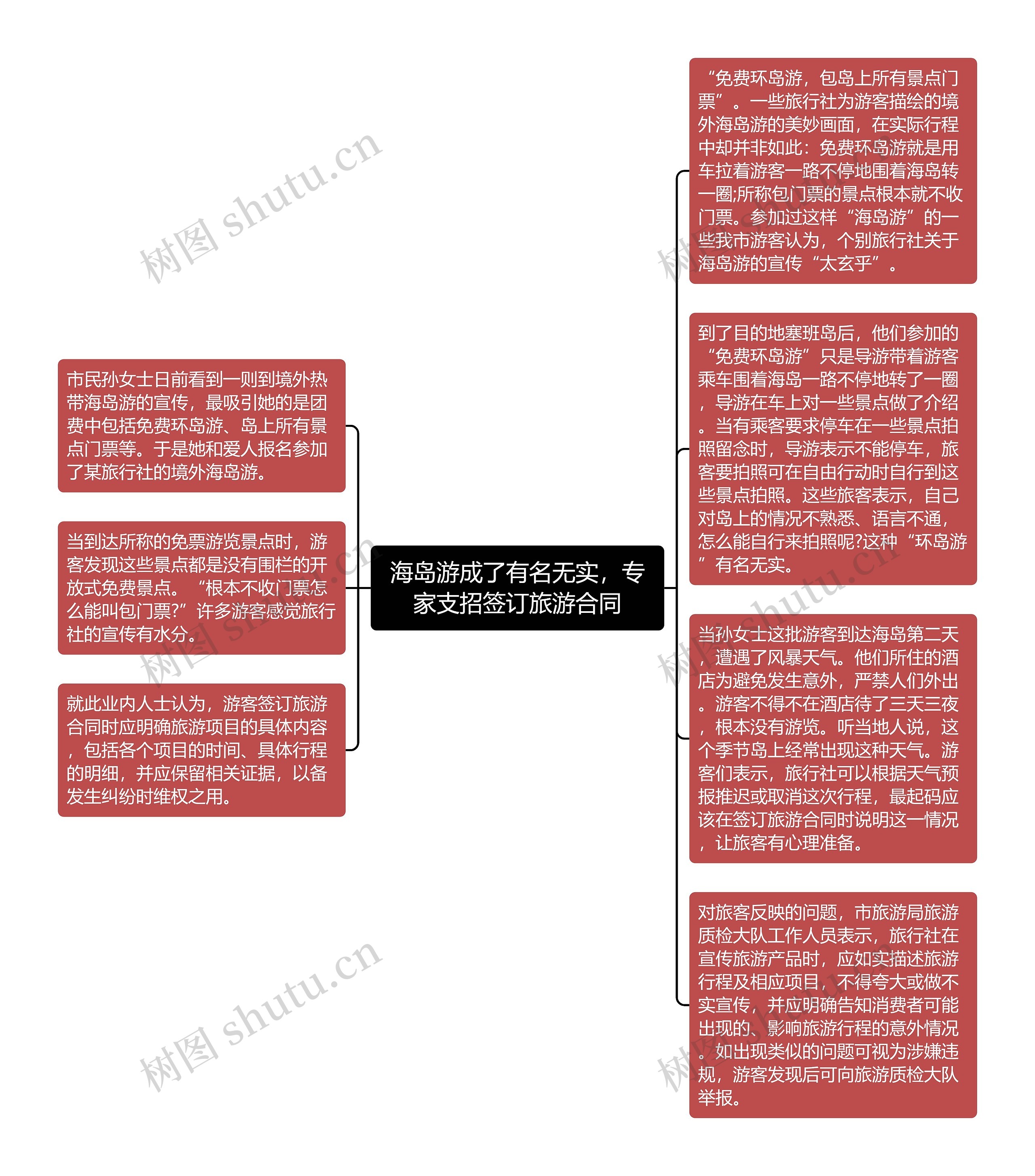 海岛游成了有名无实，专家支招签订旅游合同