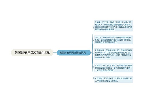 各国对安乐死立法的状况