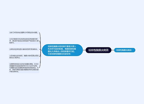 结核性胸膜炎病因