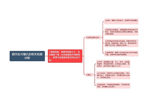 眼外肌与瞳孔的相关检查诊断