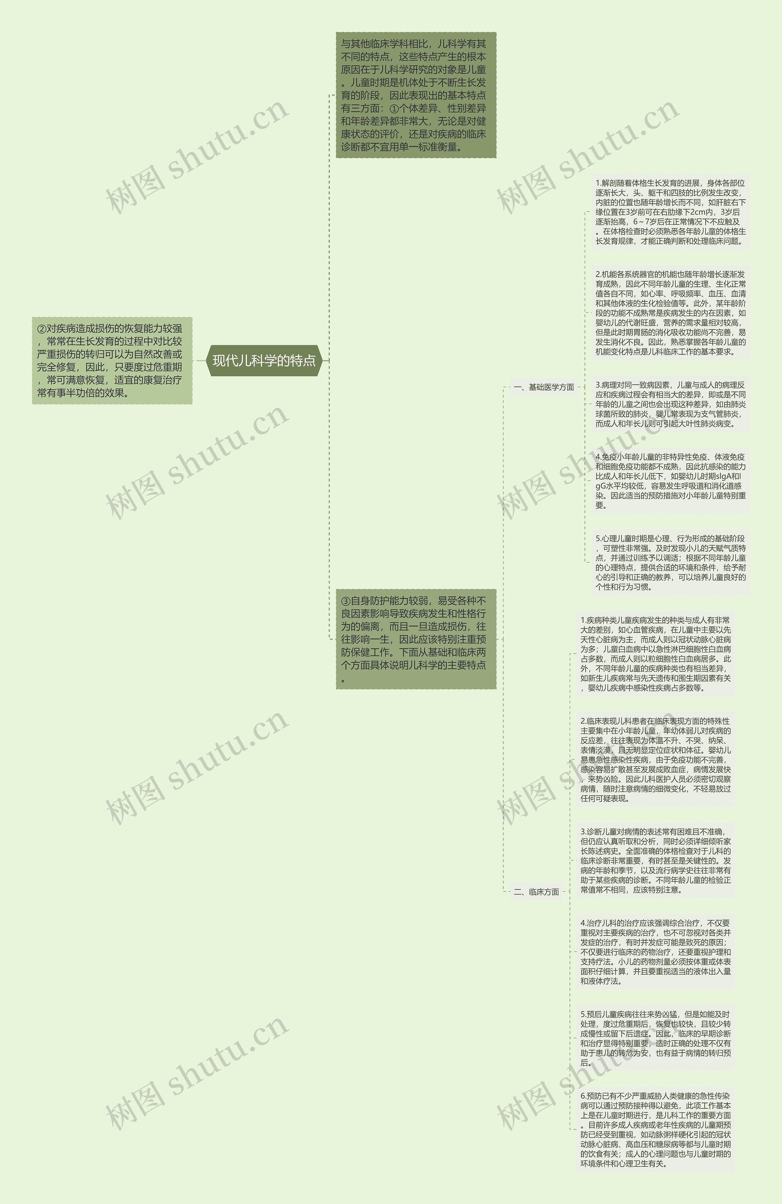 现代儿科学的特点思维导图