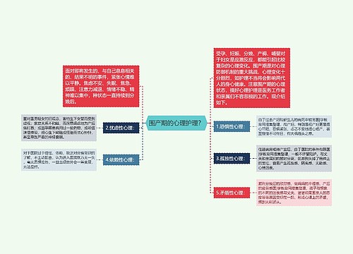 围产期的心理护理？